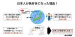 中国人「なぜ日本人は刺身が好きなのか？」　中国の反応