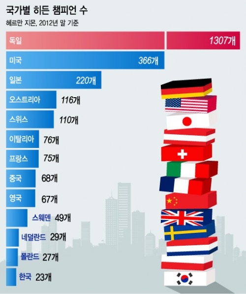 韓国人「ドイツの技術力は日本を圧倒してます。その証拠がコチラ」