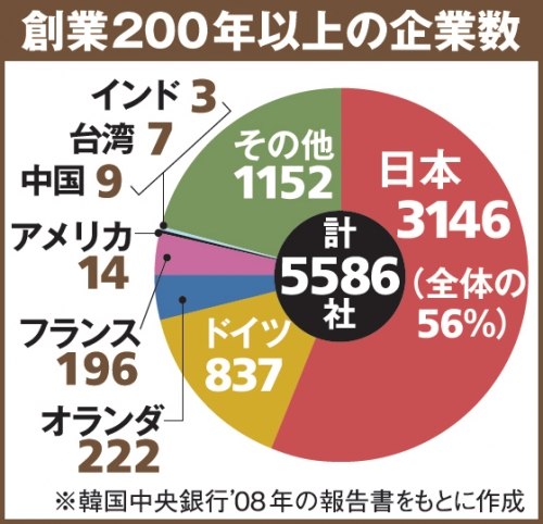 中国人「日本で老舗企業がどんどん倒産している…何がいけなかったのか？」