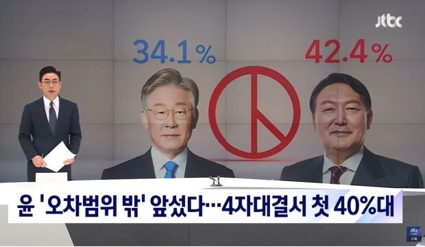 韓国大統領選挙世論調査、尹錫悦がリード…4者対決で初の40％台＝韓国の反応