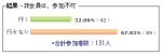 韓国人「もし日本に移民する選択権が与えられたら…する？しない？」