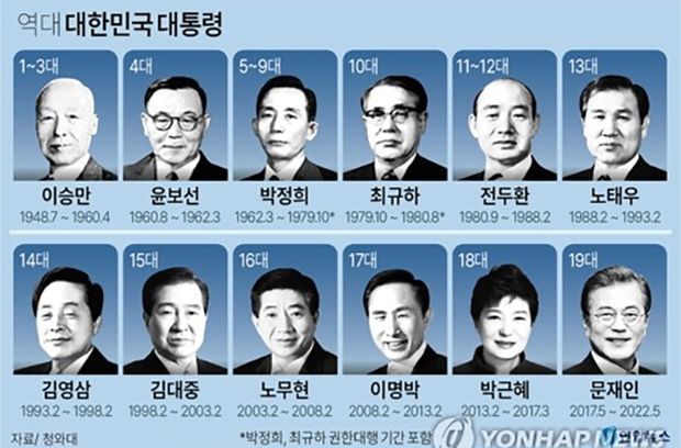 韓国人「韓国歴代最高のスペックを持った大統領はこの人だ！」