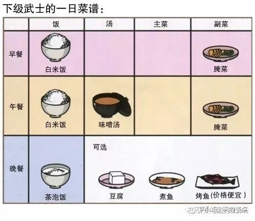 中国人「日本の侍の食事がヤバい」　中国の反応