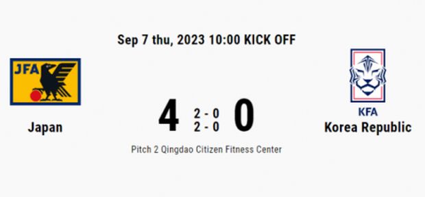 韓国人「サッカーU-15韓日戦、日本に0対4で惨敗」