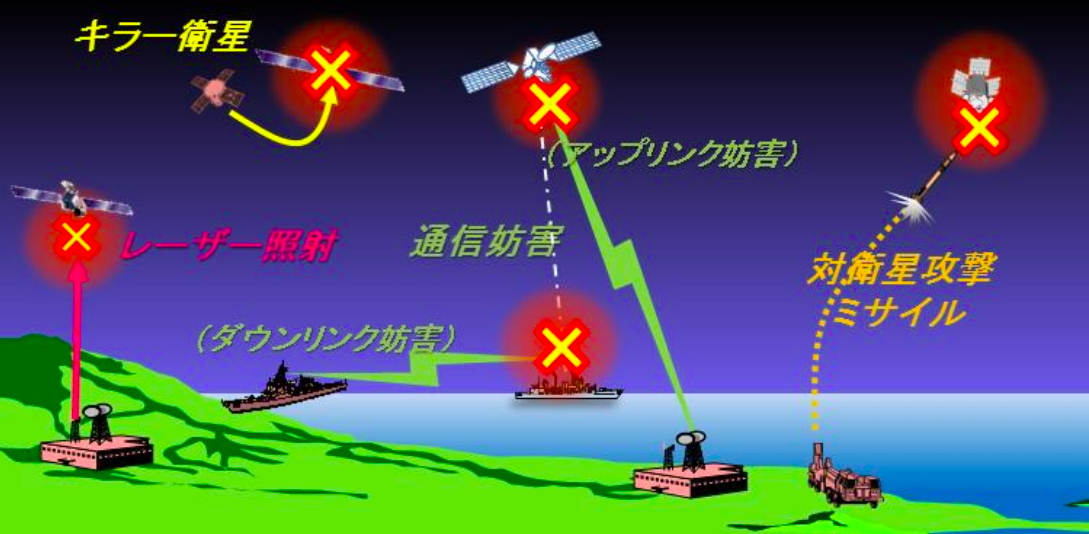 将来の宇宙兵器はこうなる 後編 衛星攻撃兵器とその問題点 読者投稿 日本の歴史と真実の歴史